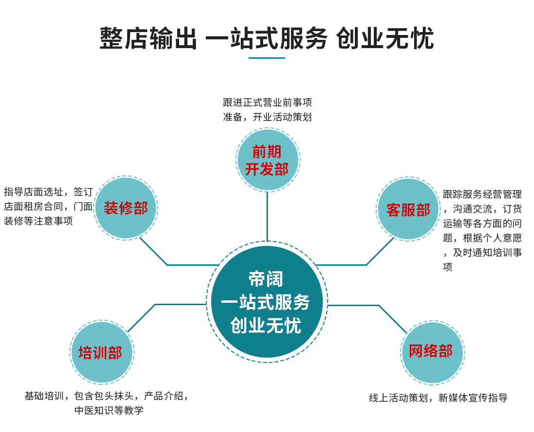 植物养发加盟